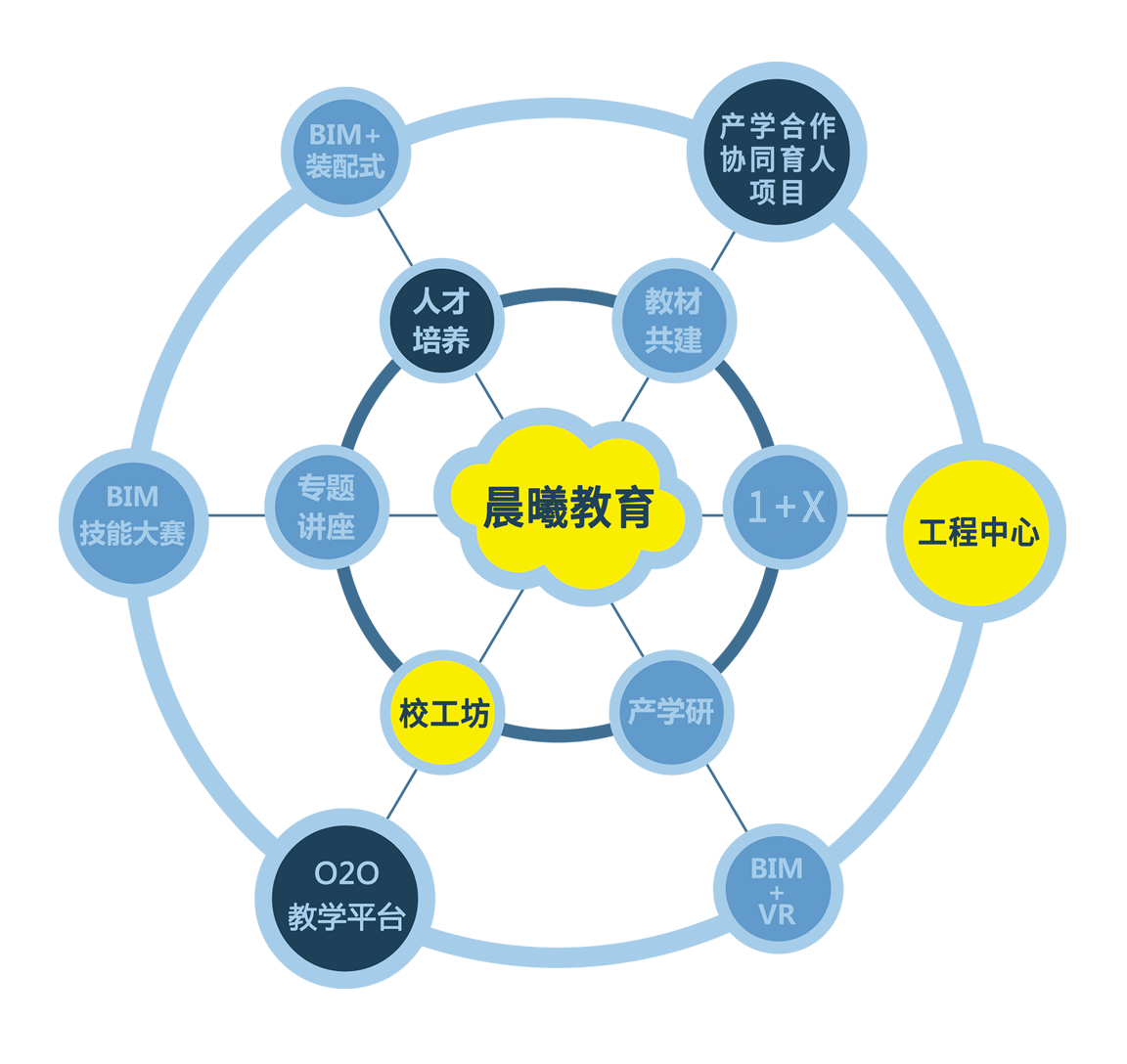 教育合作.png 教育合作.png