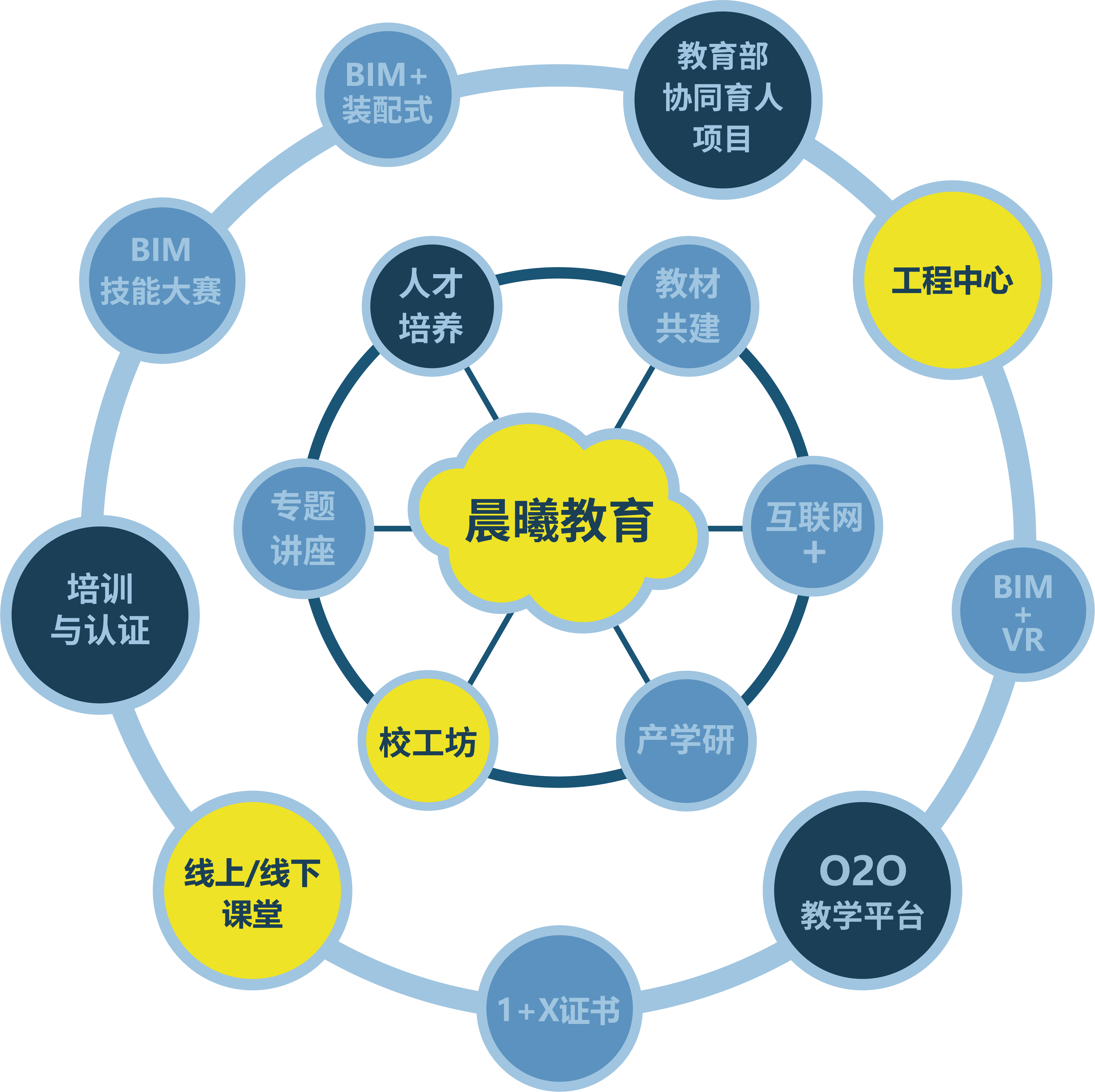 PG电子教育1.png PG电子教育1.png